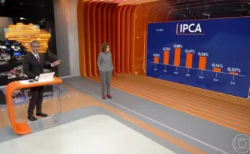 Jornalista da Globo, Miriam Leitão diz que preços altos no mercado são uma “sensação”