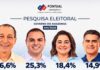 Pesquisa mostra que segundo turno será entre Omar e Cidade