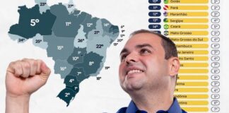 Amazonas alcança 5º lugar do Brasil em Segurança Pública; Roberto Cidade anuncia mais investimentos contra o crime